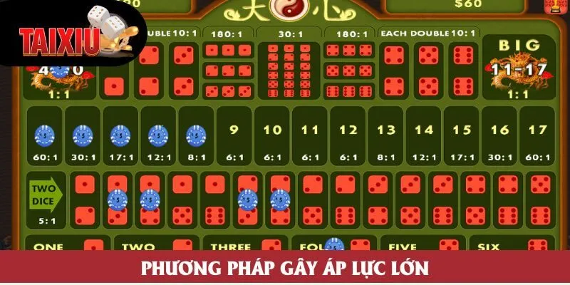 Phương pháp gây áp lực lớn