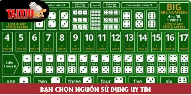 Bạn chọn nguồn sử dụng uy tín