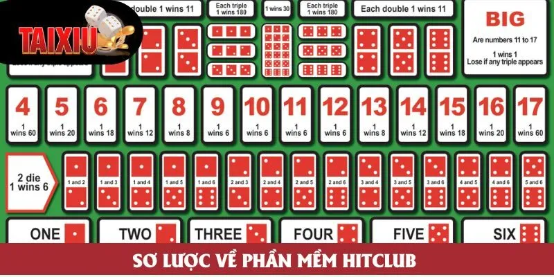 Sơ lược về phần mềm Hitclub