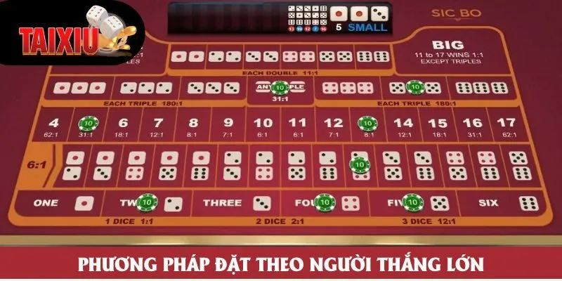 Phương pháp đặt theo người thắng lớn
