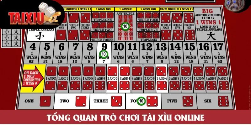 Tổng quan trò chơi tài xỉu online